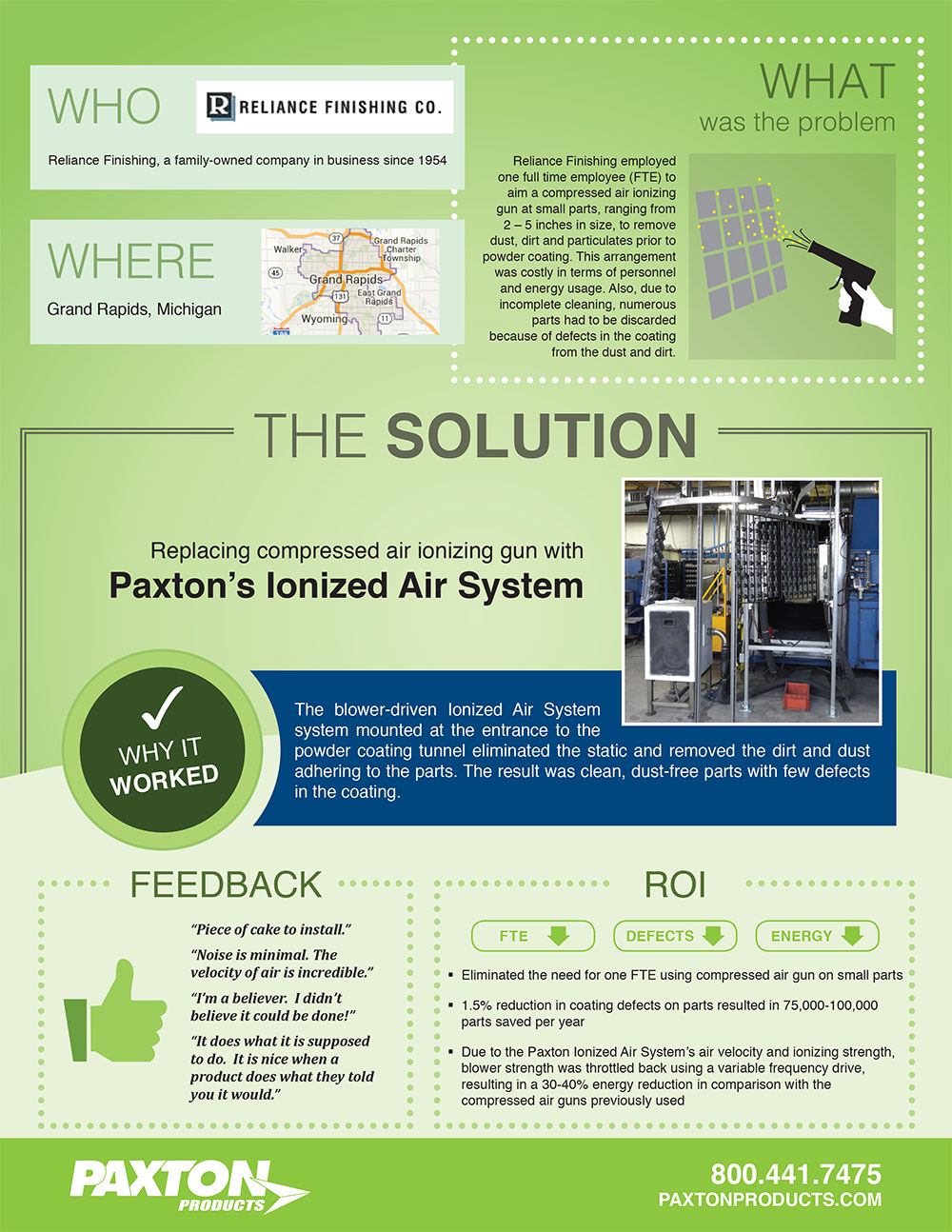 Paxton Products Ionized Air System Infograph