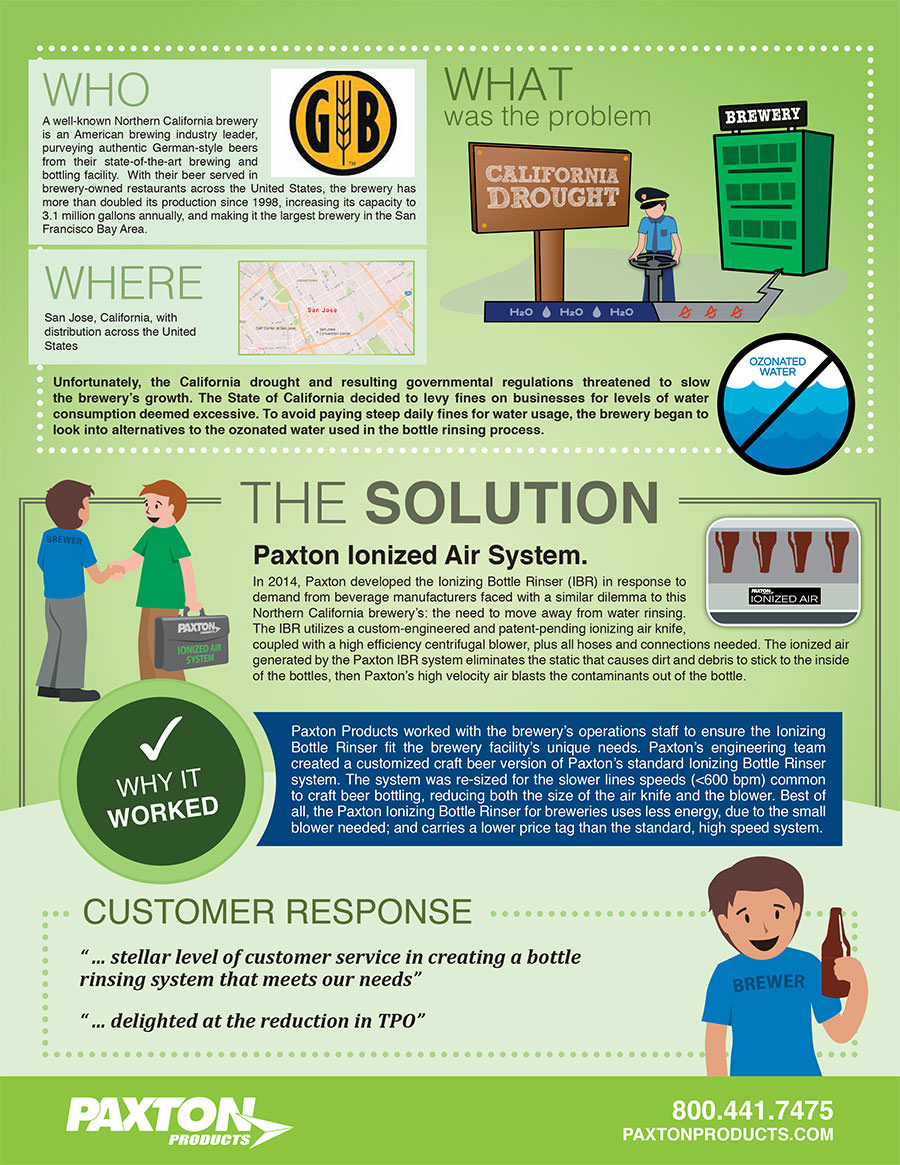 Paxton Products Ionzed Air System Infographic