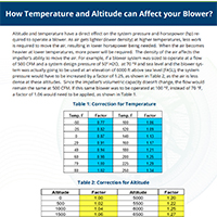 How Temperature and Altitude can Affect your Blower?